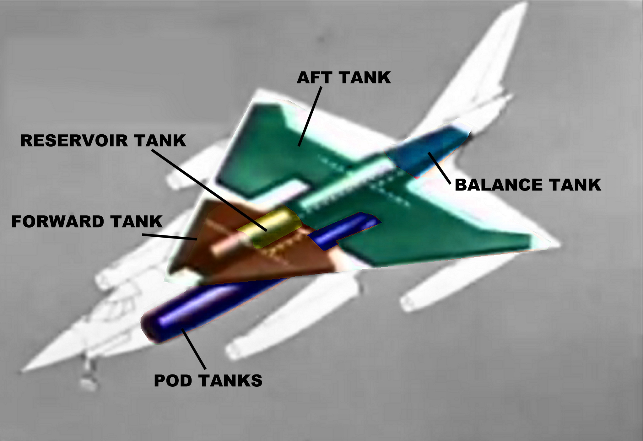 fuel tanks