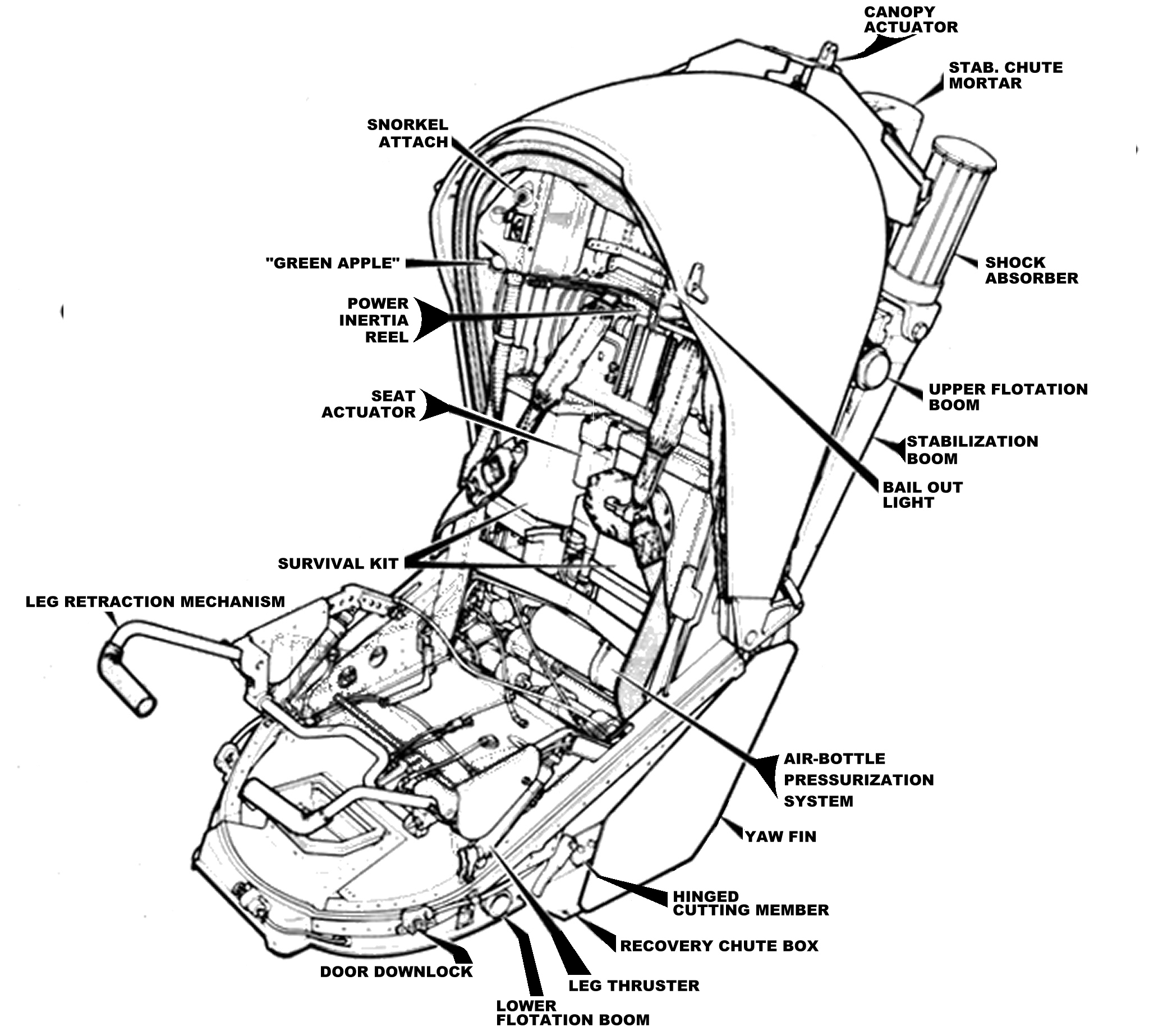 Stanley capsule - diagram