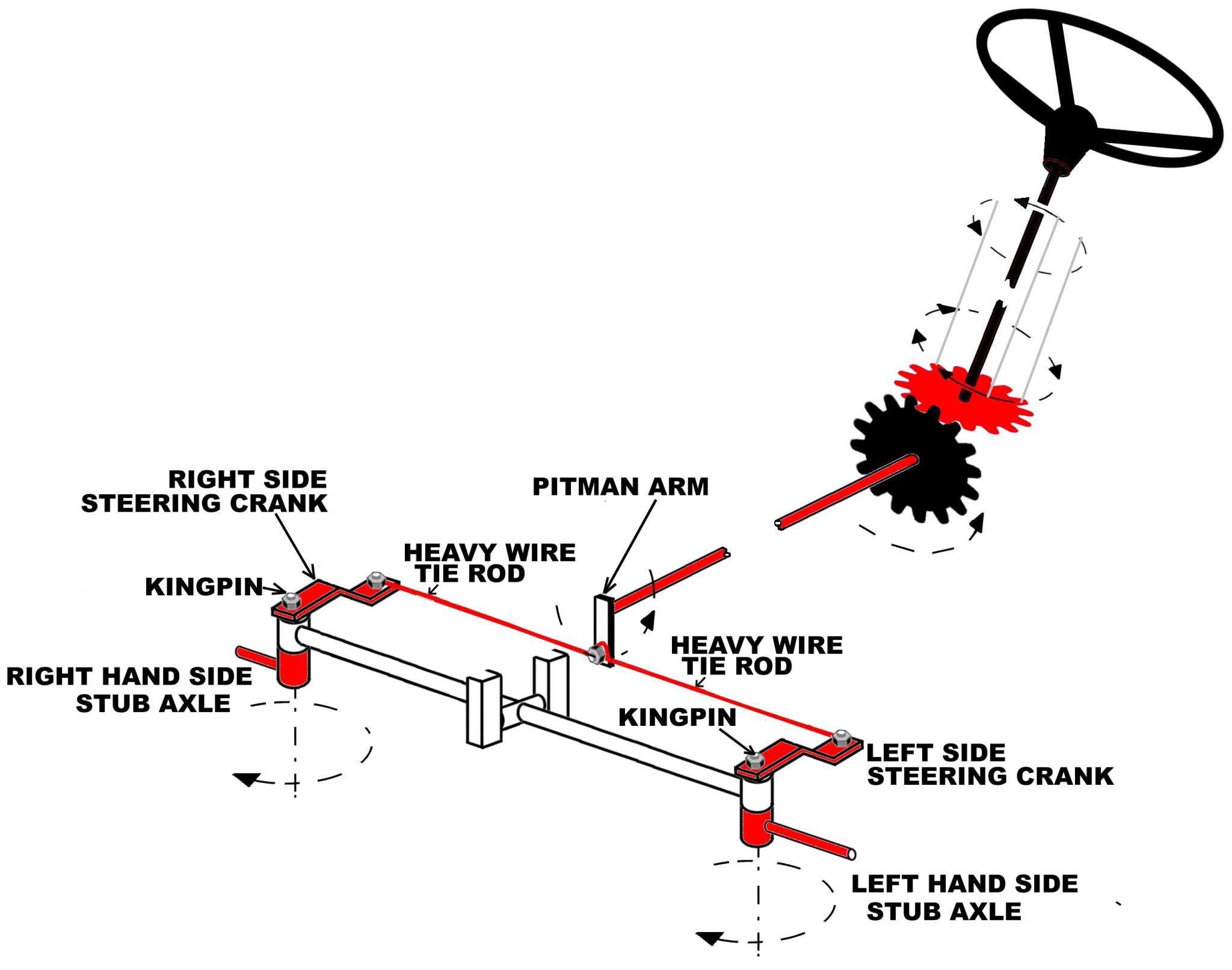 tractor steering gear